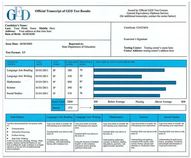 buy fake GED result and transcript online